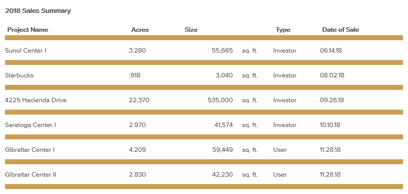 sales-summary-march-2019.png