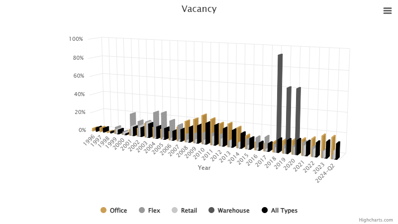 vacancy-july-2024.png