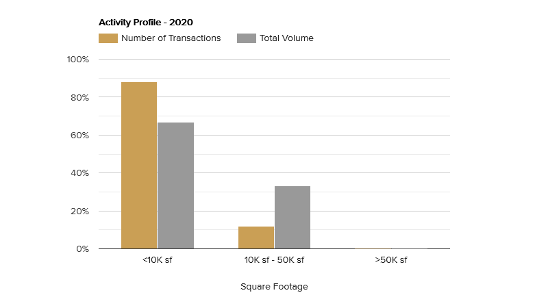 activity-profile-september-2020.png