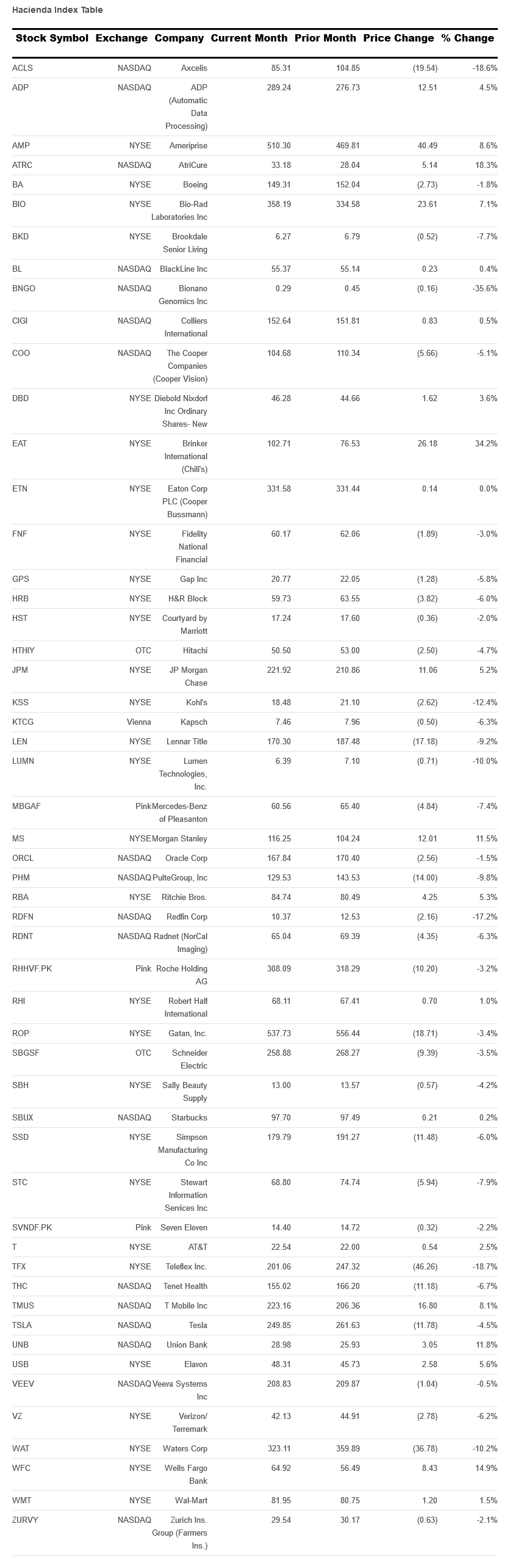 hacienda-index-table-november-2024.png