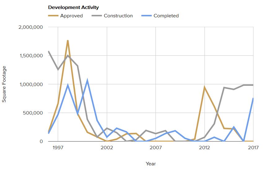 deveopment-activity-august-2017.jpg