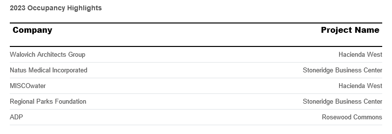 occupancy-highlights-september-2023.png