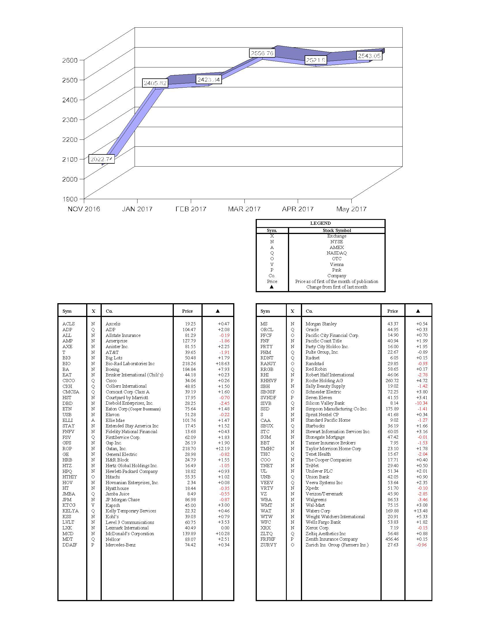 hacienda-index-may-2017.jpg