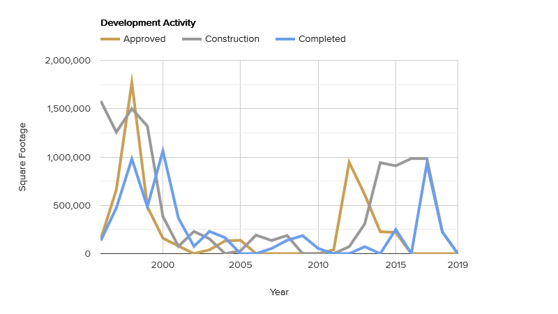 development-activity-july-2020.png