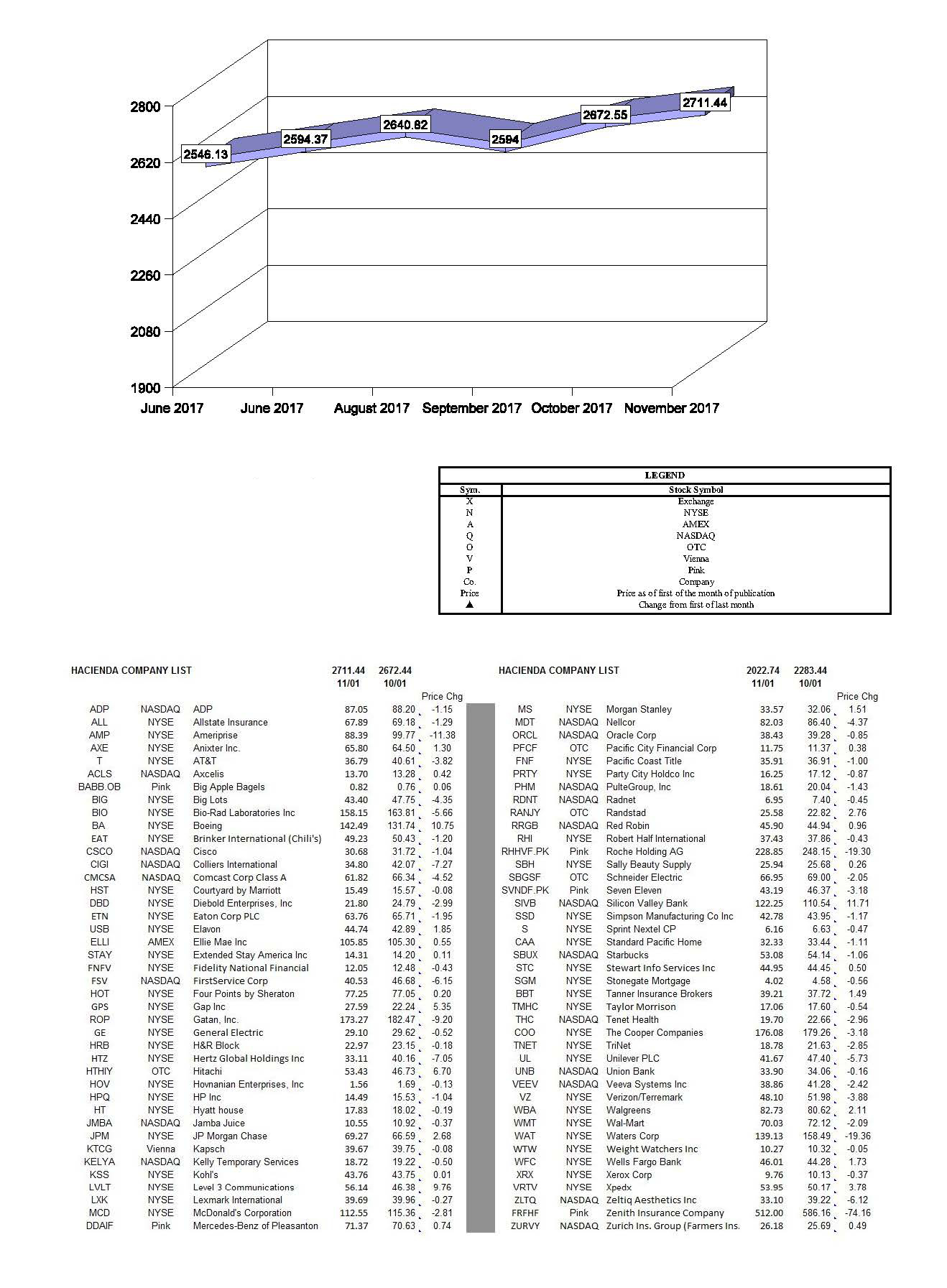 hacienda-index-november-2017.jpg