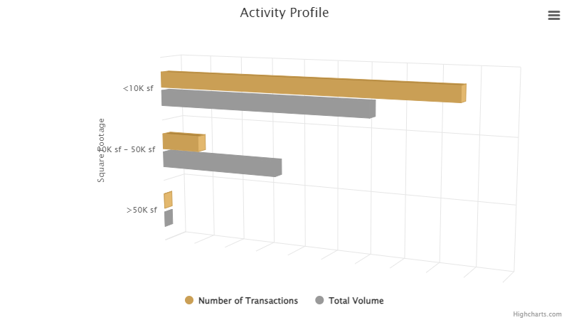 activity-profile-june-2024.png