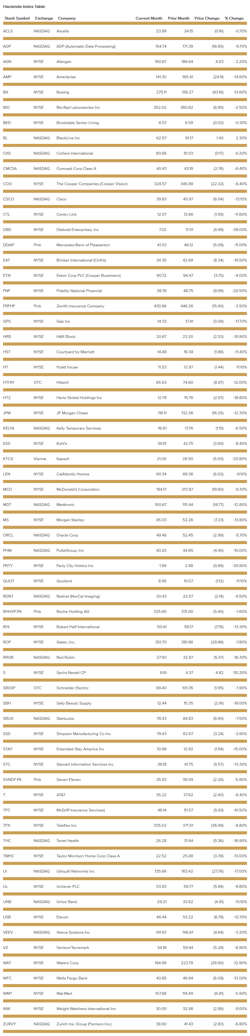 hacienda-index-table-march-2020.png