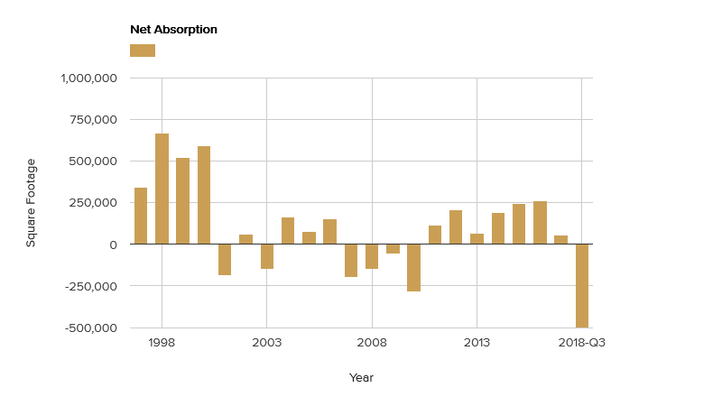 net-absorption-october-2018.png