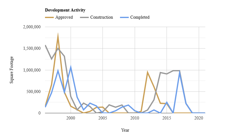 development-activity-march-2023.png