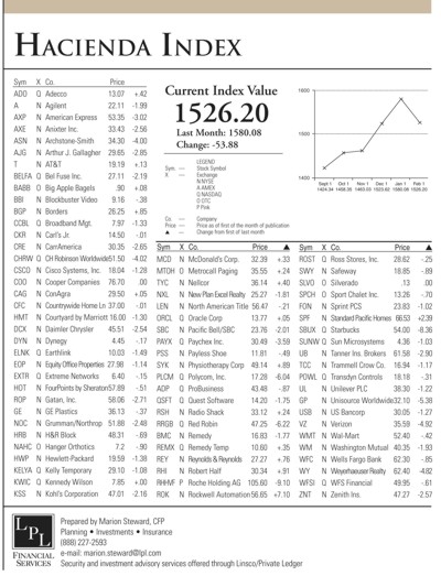 hacienda-index-february-2005.jpg