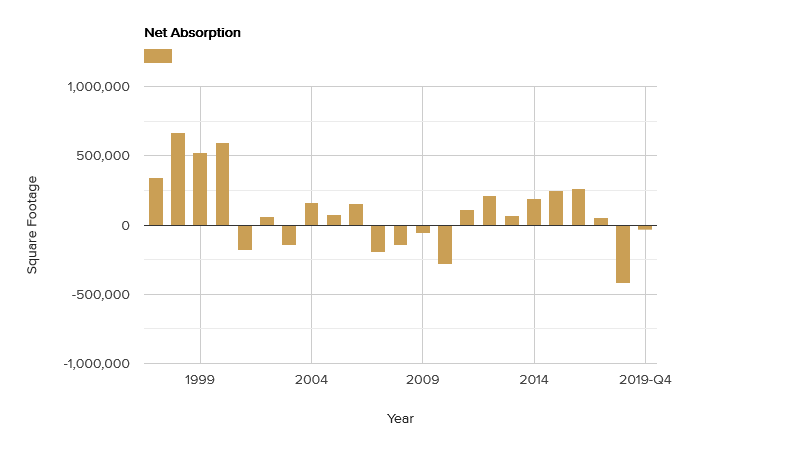 net-absorption-january-2020.png