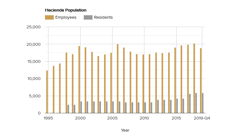 hacienda-population-march-2020.png