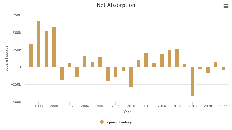 net-absorption-march-2023.png