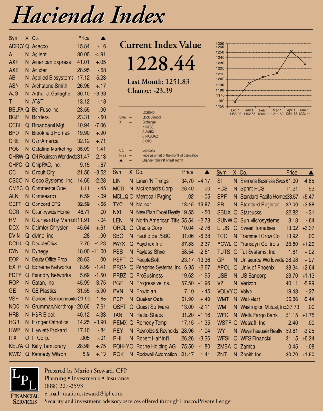 hacienda-index-may-2002.gif