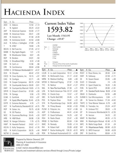 hacienda-index-august-2005.jpg